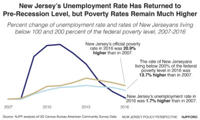 unemployment