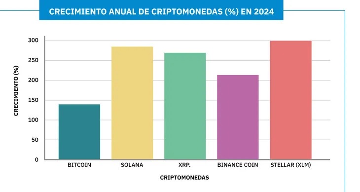 criptomonedas