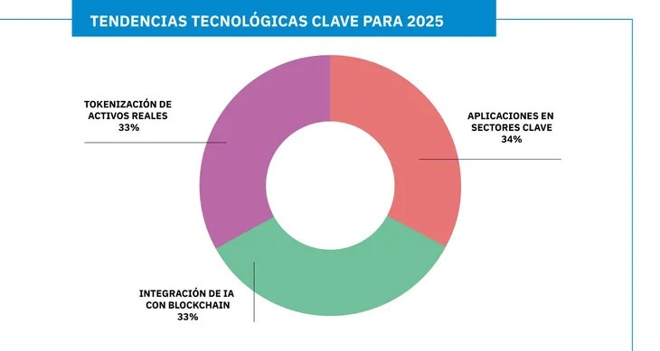 criptomonedas